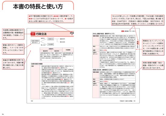 みんなが欲しかった! 行政書士の最重要論点150（2026年度）サンプル画像