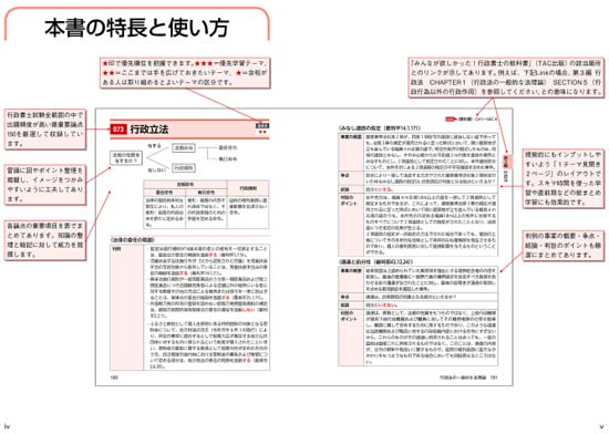 みんなが欲しかった! 行政書士の最重要論点150（2026年度）サンプル画像