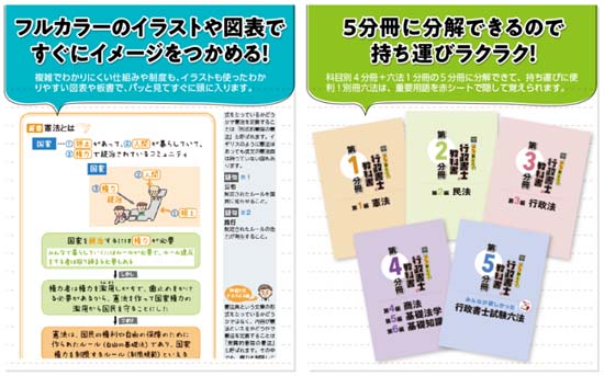 みんなが欲しかった！行政書士の教科書（2025年版）サンプル画像