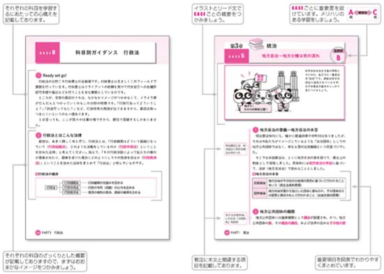 スッキリわかる行政書士（2026年度版）サンプル画像