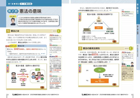 行政書士 合格のトリセツ 基本テキスト（2025年版）サンプル画像