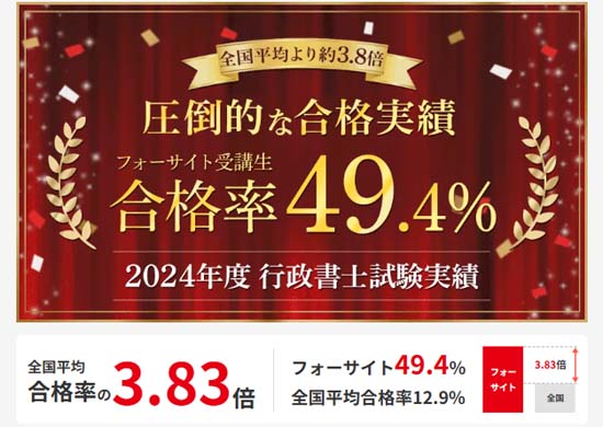 フォーサイトは驚異の合格実績を誇る