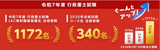 LEC行政書士講座の合格実績