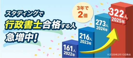 スタディングの合格率は公表されていないが322名もの合格者の声！