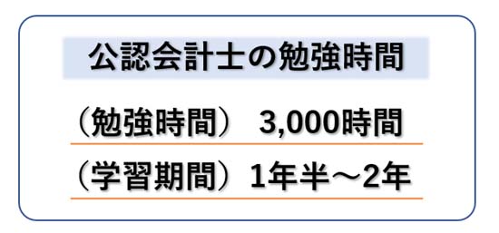 公認会計士の合格に必要な勉強時間