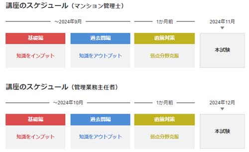 フォーサイトのマンション管理士・管理業務主任者講座の評判・口コミ 