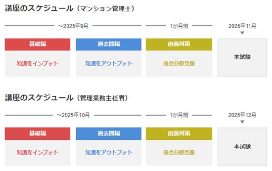 フォーサイト マンション管理士・管理業務主任者講座のカリキュラム画像