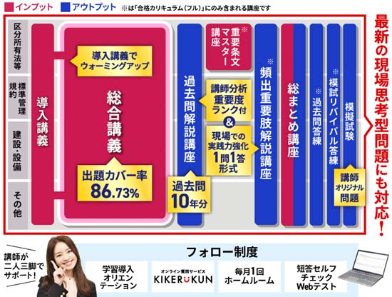 アガルート管理業務主任者講座はわかりやすい講義!
