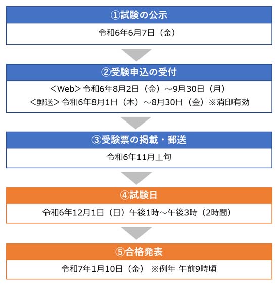 2024年度 管理業務主任者の試験日程（申し込みスケジュール）