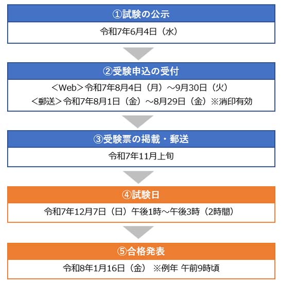 2025年度 管理業務主任者の試験日程（申し込みスケジュール）