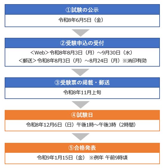 2026年度 管理業務主任者の試験日程(申し込みスケジュール)