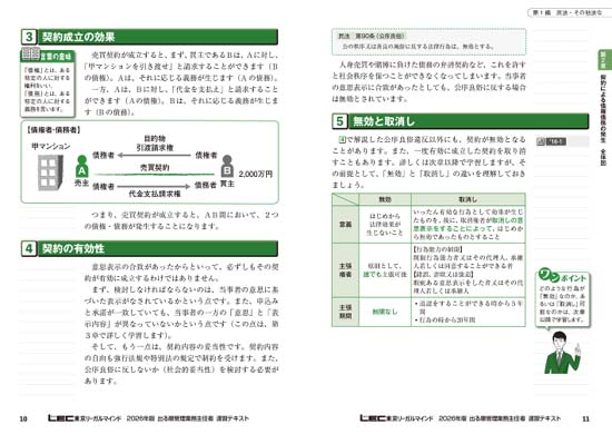 出る順管理業務主任者 速習テキスト（2026年版）サンプル画像