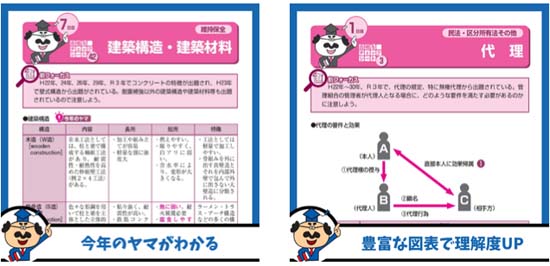 管理業務主任者 出るとこ予想 合格(うか)るチェックシート(2025年度)サンプル画像