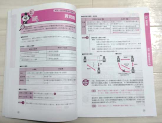 管理業務主任者 出るとこ予想 合格(うか)るチェックシートサンプル画像