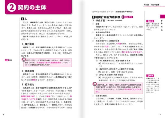 管理業務主任者 基本テキスト（2026年度）サンプル画像