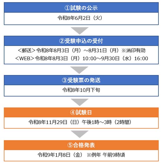 マンション管理士試験の申し込み日程【2026年度】