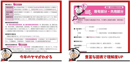 マンション管理士 出るとこ予想 合格(うか)るチェックシート（2025年度）サンプル画像