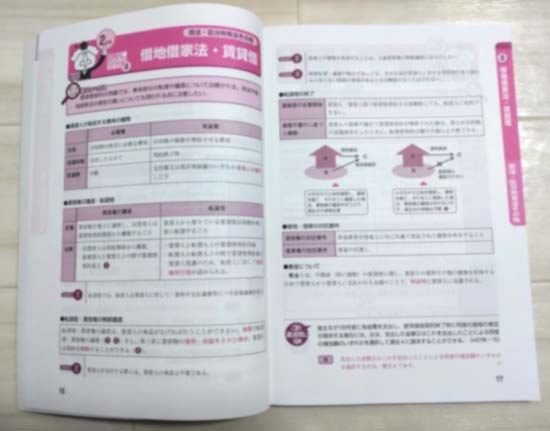 マンション管理士 出るとこ予想 合格(うか)るチェックシートサンプル画像