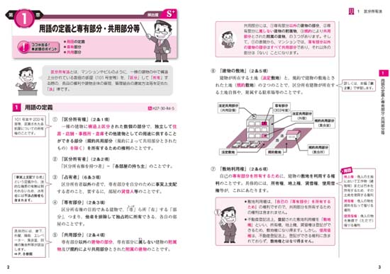 マンション管理士の独学におすすめのテキスト・問題集2025【比較