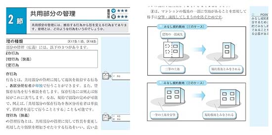 マンション管理士 管理業務主任者 Wマスターテキスト（2024年度）サンプル画像