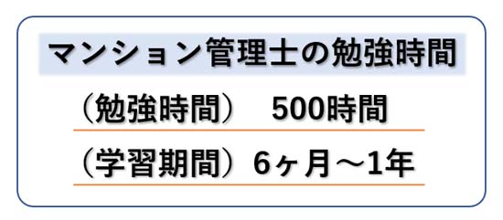 マンション管理士の独学に必要な勉強時間