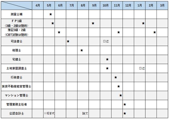 独学におすすめの国家資格の試験日程一覧表
