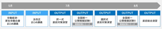 大原の社労士24にプラスできる直前対策