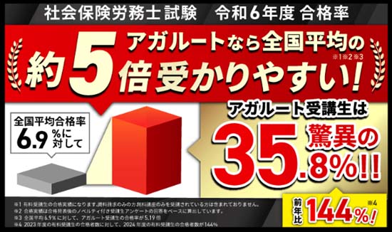 アガルート社労士講座は全国平均の5倍受かりやすい!