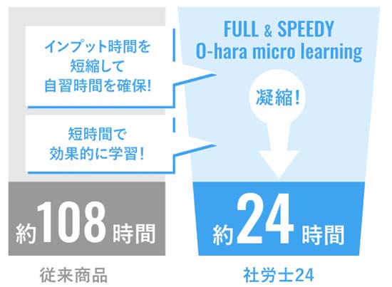 大原の社労士24は金沢講師の凝縮した24時間の神講義！