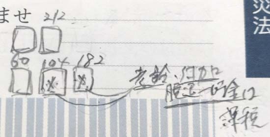 類似制度を一元化して覚えるための図解（非課税）