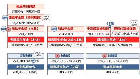 社労士24の”神まとめ”と呼ばれる図解