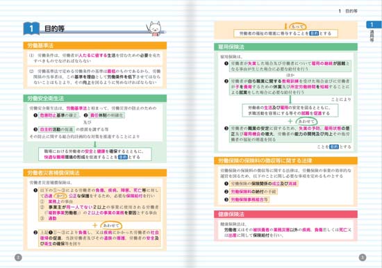 みんなが欲しかった！社労士全科目横断総まとめ（2026年版）サンプル画像