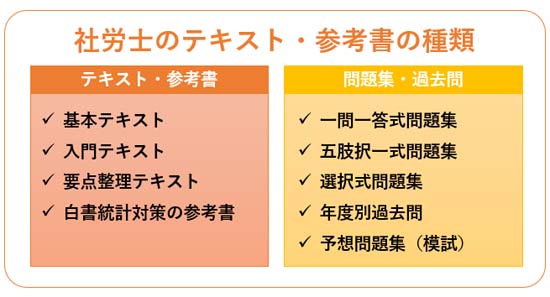 社労士のテキスト・参考書の選び方