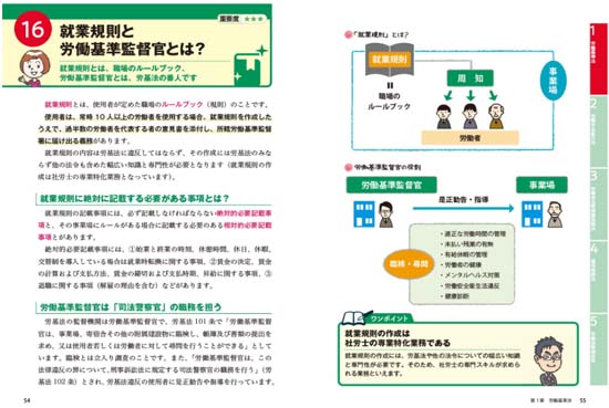 ゼロからスタート！社労士1冊目の教科書（改訂版）サンプル画像