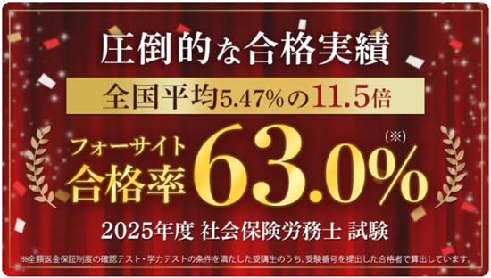 フォーサイト社労士講座の合格実績