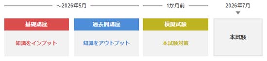 フォーサイト司法書士講座のカリキュラム図