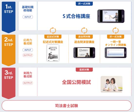 LEC 司法書士　ブレークスルー　書式ベーシック　精撰答練　森山クラス LEC司法書士講座の評判・口コミ【徹底レビュー！】 | モアライセンス