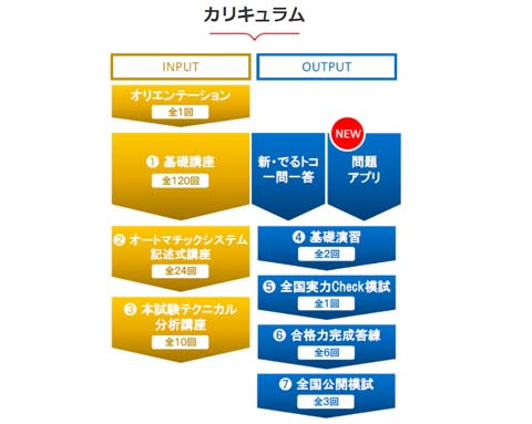 TAC司法書士通信講座を徹底レビュー！【評判・口コミ】 | モアライセンス