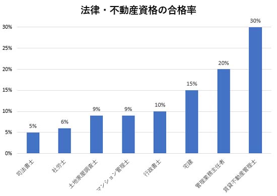 合格率の比較グラフ