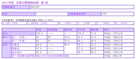 LEC 全国公開模試【第1回】の結果