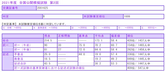 LEC 全国公開模試【第2回】の結果