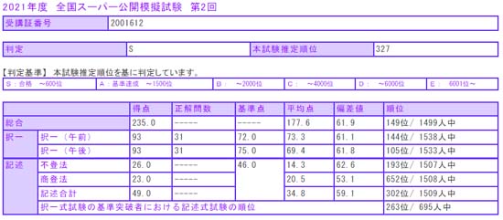 LEC全国スーパー公開模試【第2回】の結果