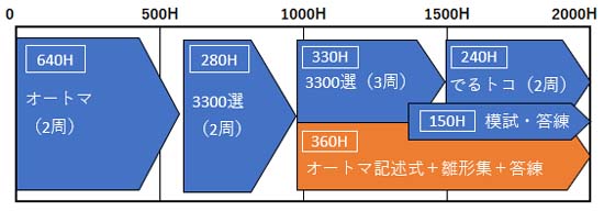 記述対策（360時間）