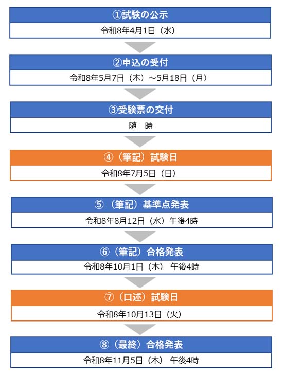 司法書士の試験日程・申し込みスケジュール【2026年度】