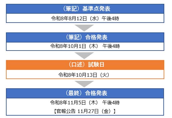 司法書士試験の解答速報＆基準点予想まとめ【2026年】 | モアライセンス