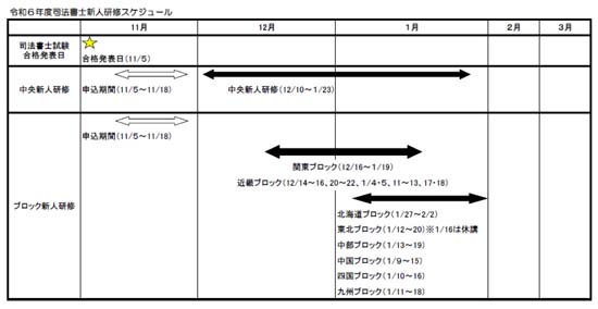 令和6年度司法書士新人研修スケジュール