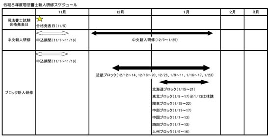 令和8年度司法書士新人研修スケジュール