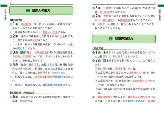 司法書士 合格の掟1000箇条（2026年版）サンプル画像