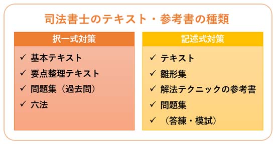 司法書士の独学用テキスト・参考書の選び方