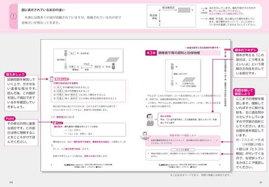 司法書士 合格ゾーンテキスト（2026年版）のサンプル画像2